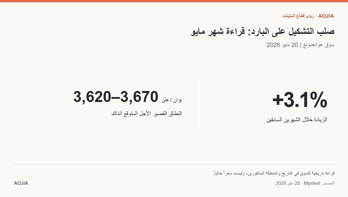 لقطة تاريخية لسوق فولاذ التشكيل على البارد في غوانغدونغ في مايو 2026