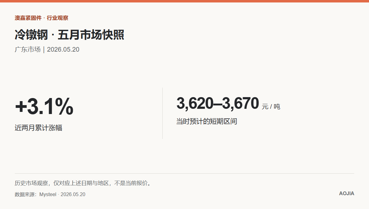 2026年5月广东冷镦钢历史行情快照